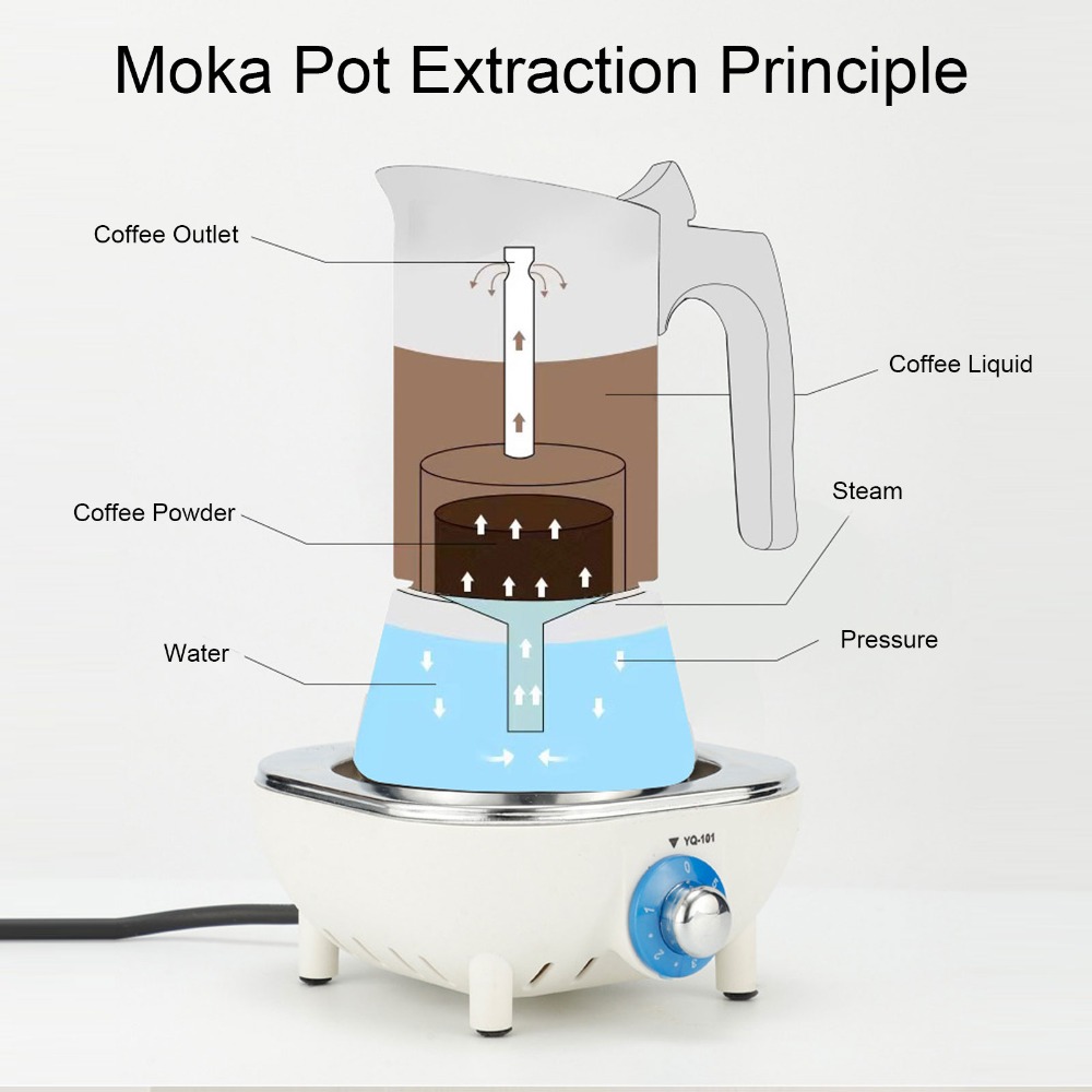 Stainless Steel Moka Pot Large - đánh giá và giá Moka Pot Stove